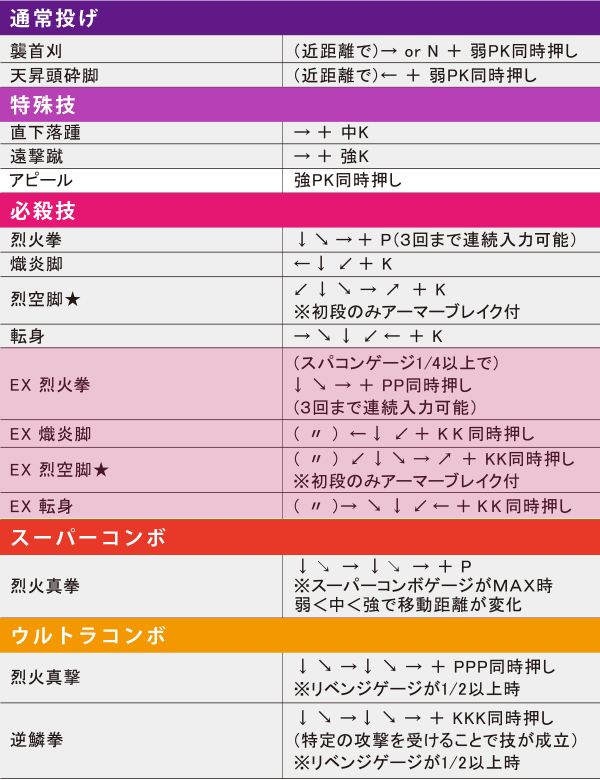 kidslogic ウルトラストリートファイターIV ケンvsフェイロン